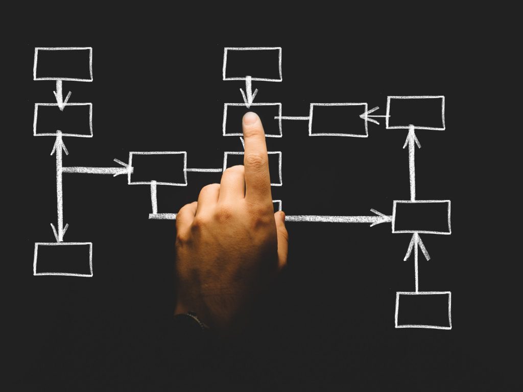 5 Career Paths That Let You Practice First Principles Thinking And Creativity: flow diagram