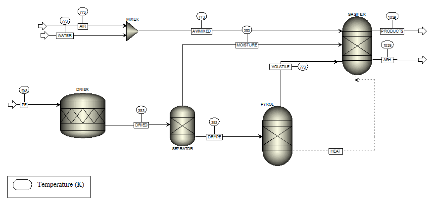 Study tips for visual learners - simulation aspen