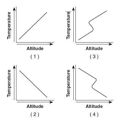 study tips for visual learners - graphs