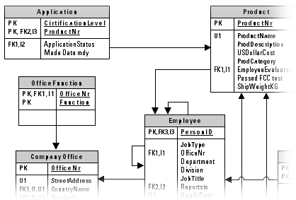 efficient excel spreadsheet design - map out relationships