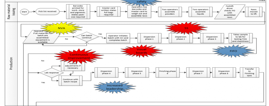 Brainstorming Methods To Utilize For Problem Solving